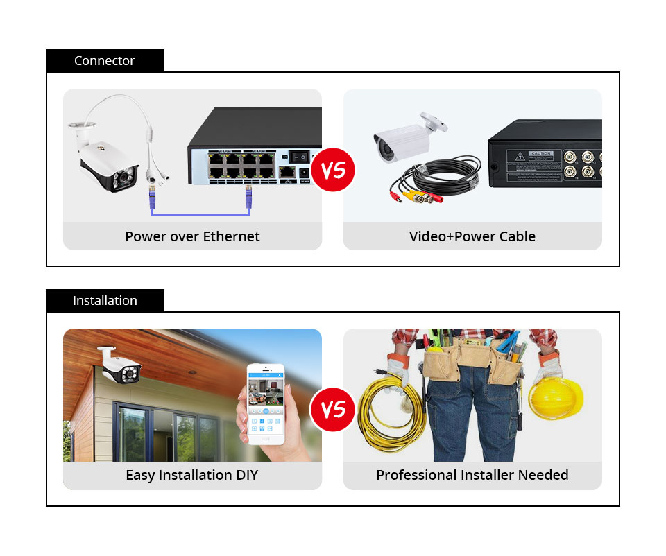 8MP セキュリティカメラシステム 4K POE NVR 屋 - Home Security Video のレビューと価格