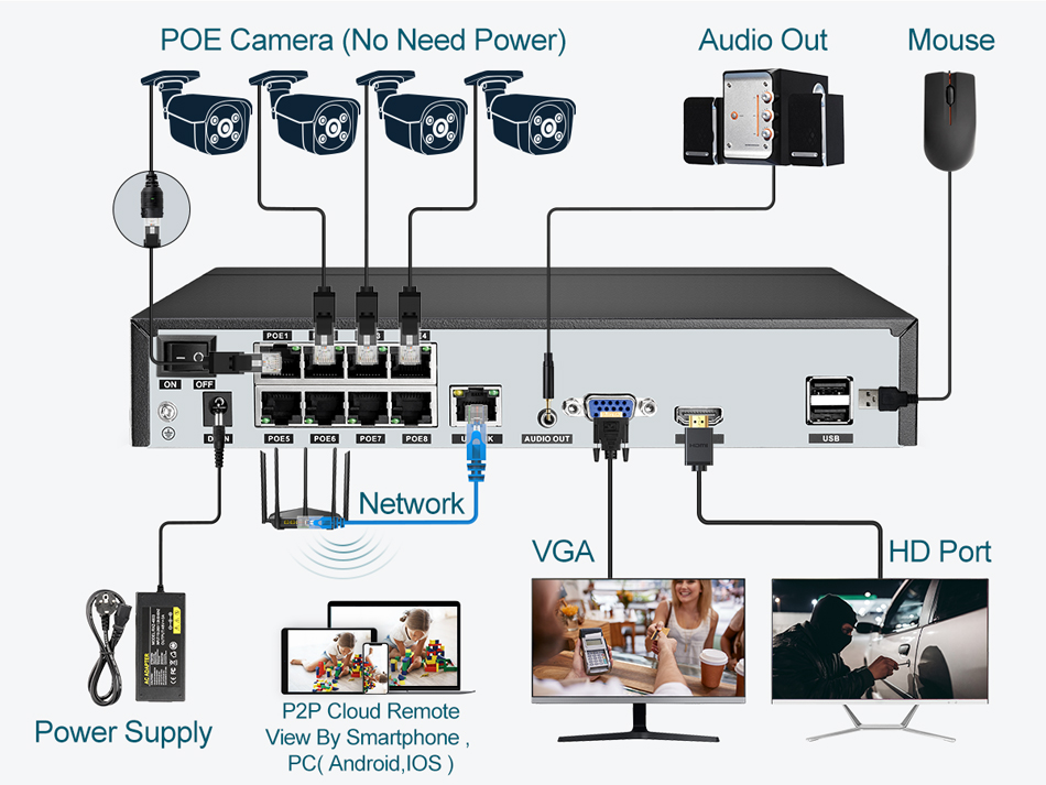 スーパー8MP POE NVRビデオレコーダー 音声IPカメ - Home Security With Cameras のレビューと価格