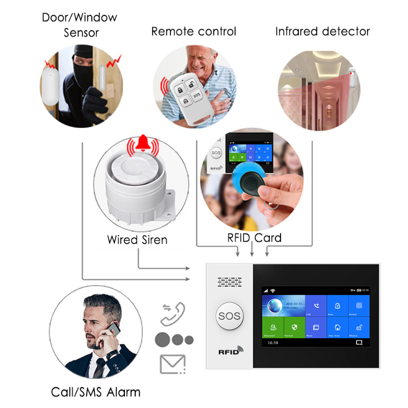 Hiva-リモート制御アーム検出器,PF-50 MHz,43 - Home Security System のレビューと価格