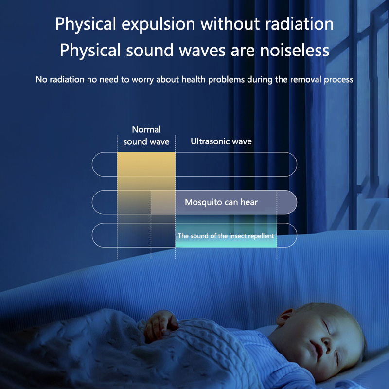 超音波電子害虫忌避剤とネズミ忌避剤家庭用害虫忌避剤ミニサイレ - Safe Box Digital のレビューと価格