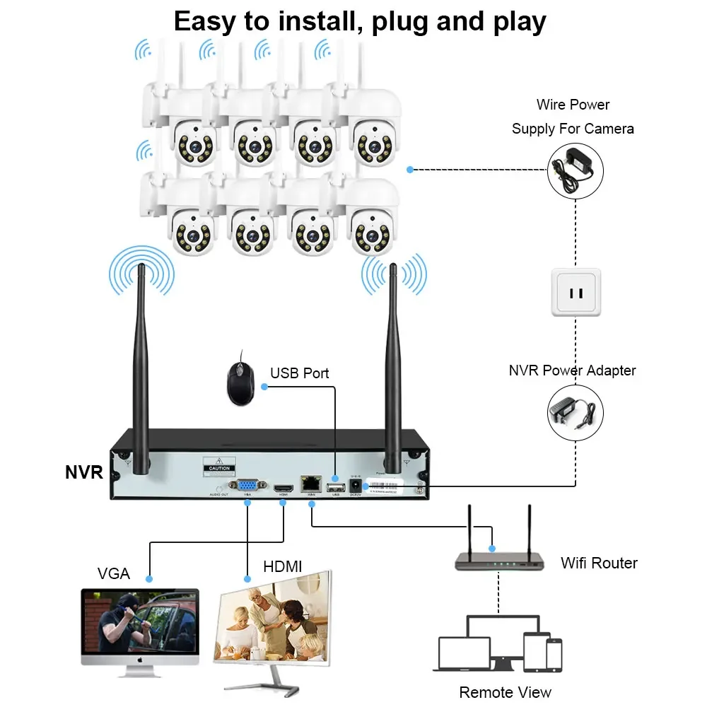 ワイヤレス16CH H.265 5MP NVRカメラシステム - Home Security With Cameras のレビューと価格